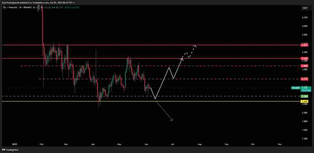 6/09价格预测：BTC、HBAR、AAVE、FET、ATOM、FIL和XLM代币
