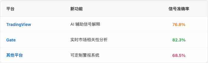 什么是SMI Ergodic遍历性指标？如何在交易中使用SMI遍历性指标？[2025最新]